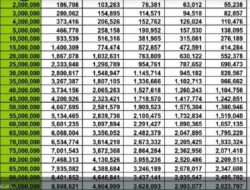 Daftar Tabel KUPRA BRI 2023