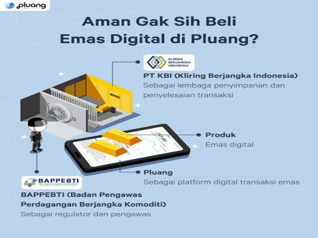 Keunggulan Investasi Emas Digital dan Cara Harga Kompetitif Hingga Tidak Perlu Branskas