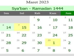 Jadwal Puasa Ramadhan 2023 Muhammadiyyah dan NU, Catat Tanggalnya